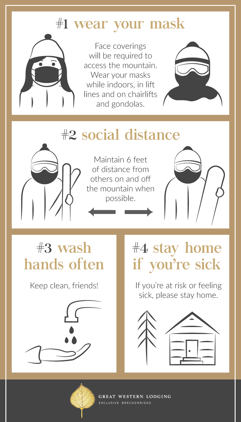 COVID-19 Infographic for Ski Season